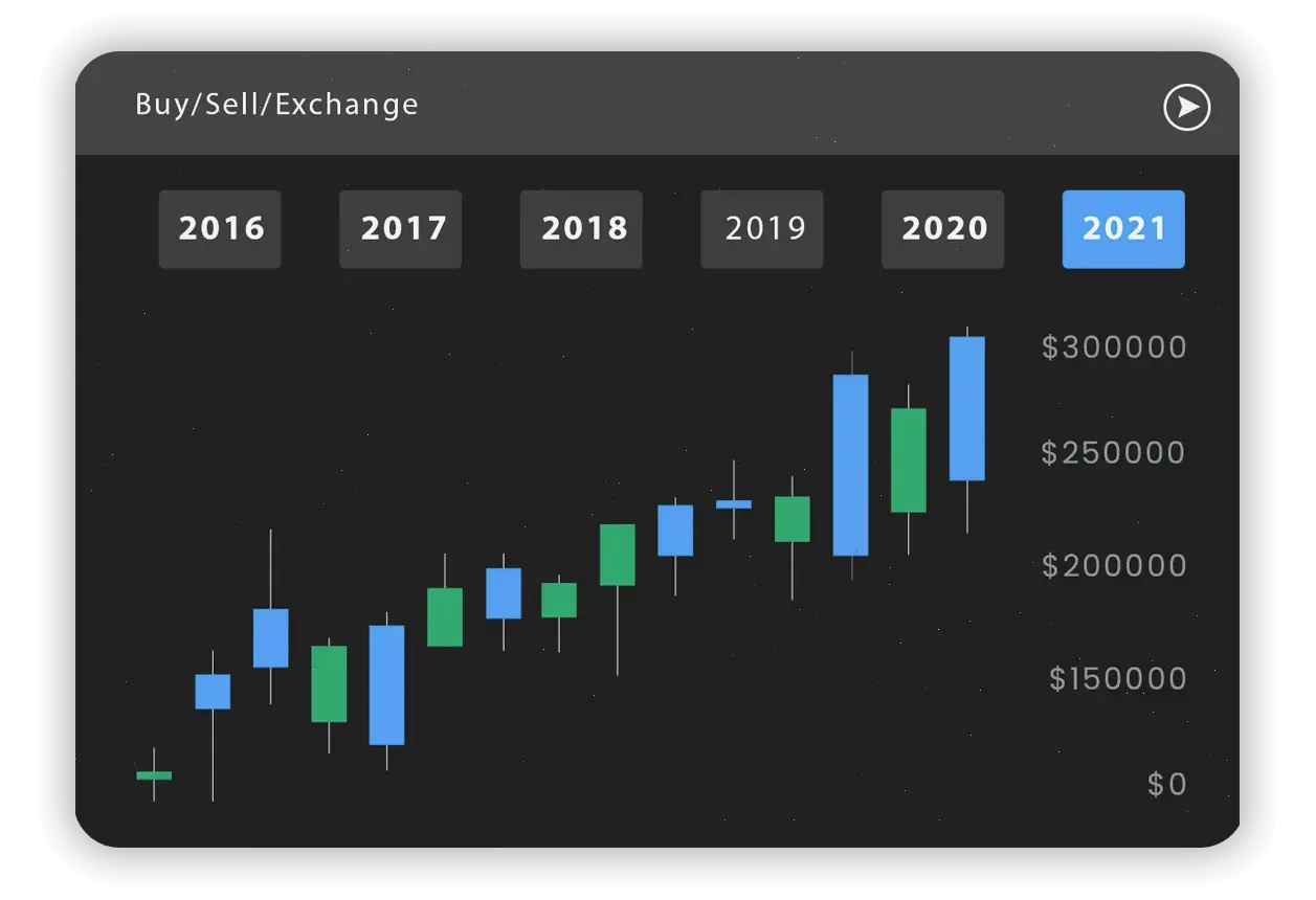 Fidzafir piattaforma crypto