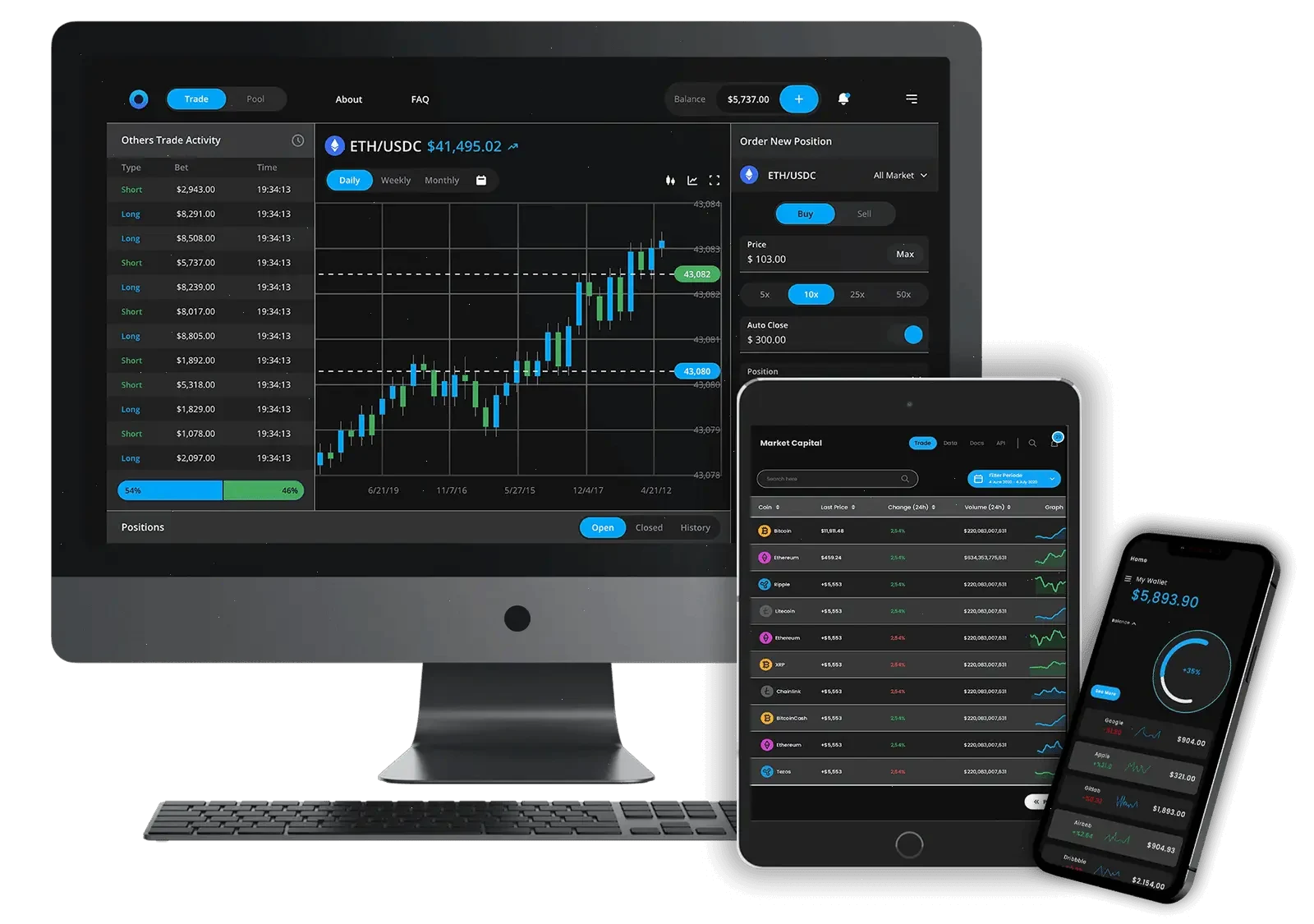 Fidzafir AI per trading